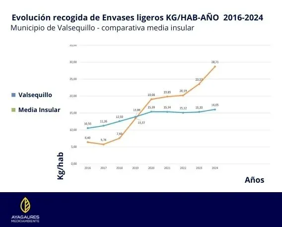 Portada de la noticia