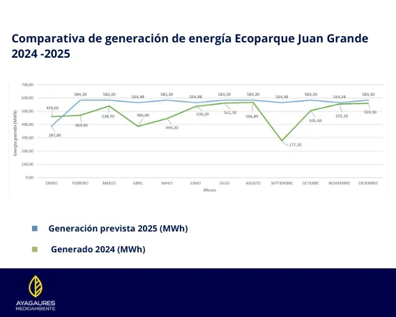 Portada de la noticia