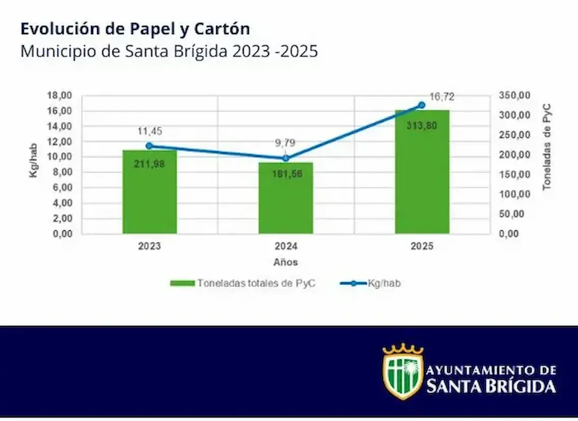 Portada de la noticia